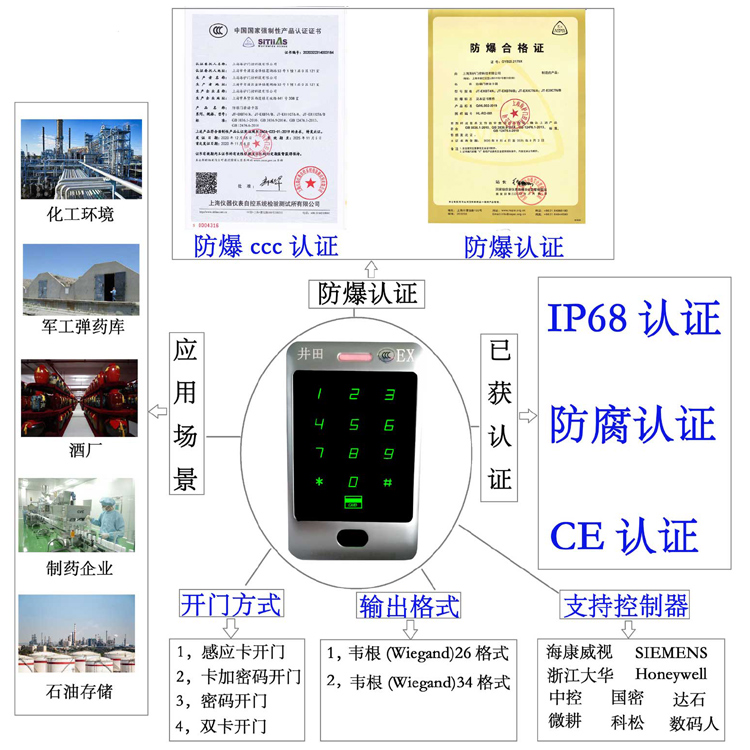 把学妹的逼抠出水来了在线观看视频黄色防爆门禁系统的防爆门禁刷卡器的选材要点